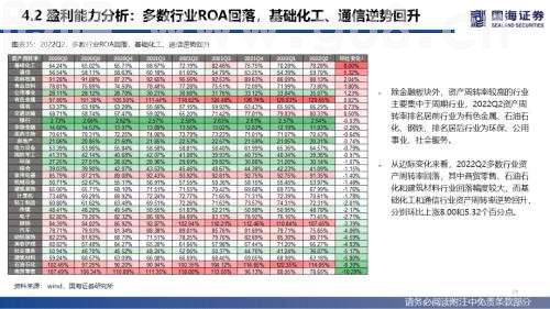 【国海策略】全A盈利仍待修复，新旧能源景气占优——2022年中报业绩分析