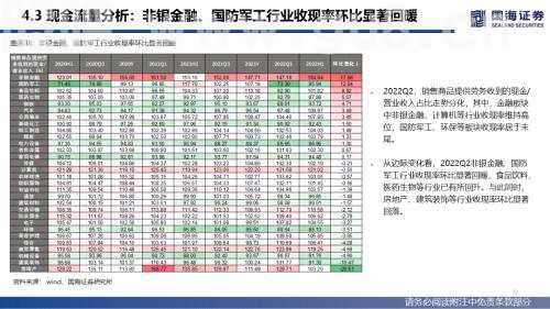【国海策略】全A盈利仍待修复，新旧能源景气占优——2022年中报业绩分析