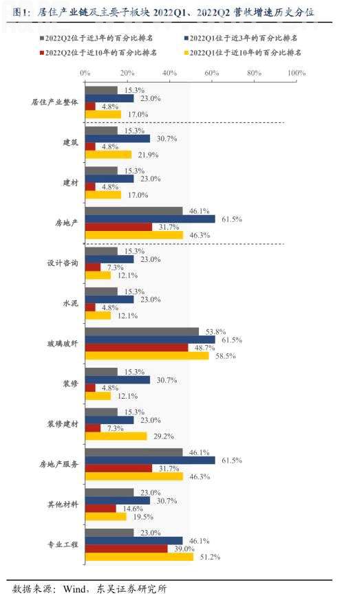 【东吴居业｜业绩汇总】景气已至底部，静待收入拐点——解读基建地产链2021年中报