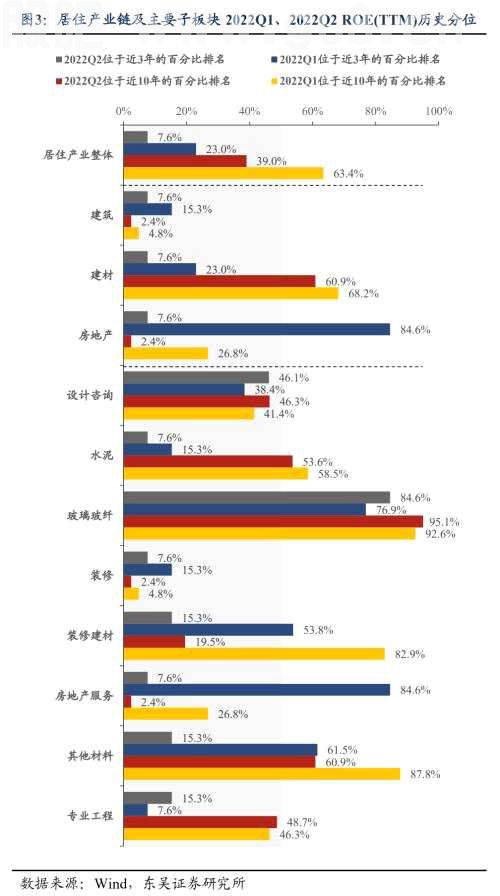 【东吴居业｜业绩汇总】景气已至底部，静待收入拐点——解读基建地产链2021年中报
