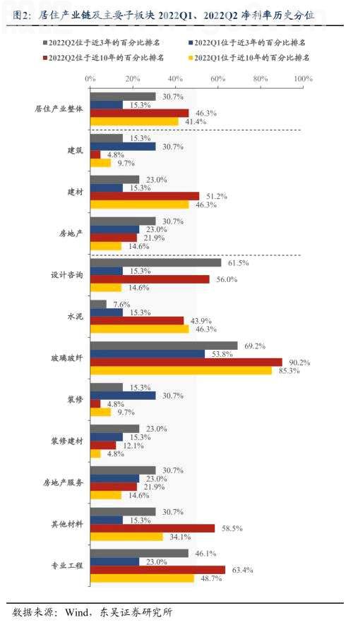 【东吴居业｜业绩汇总】景气已至底部，静待收入拐点——解读基建地产链2021年中报