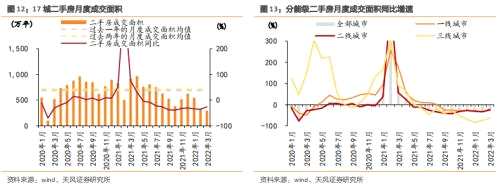 天风问答 | 房地产：需求侧出现钝化反应了吗？