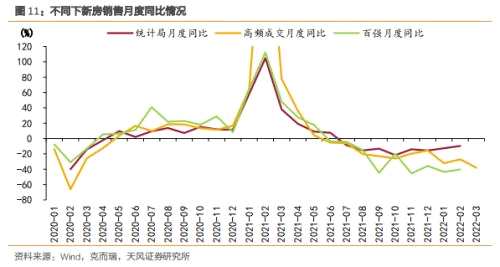 天风问答 | 房地产：需求侧出现钝化反应了吗？