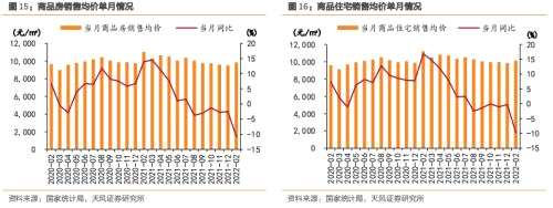 天风问答 | 房地产：需求侧出现钝化反应了吗？