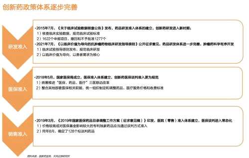 天风·医药 | 创新药行业迈入商业化关键时期