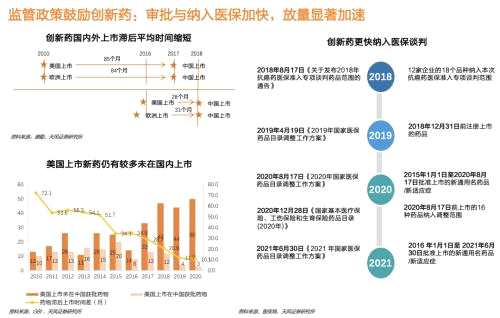 天风·医药 | 创新药行业迈入商业化关键时期