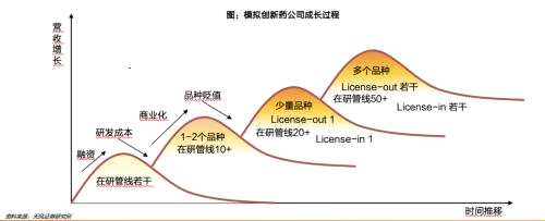 天风·医药 | 创新药行业迈入商业化关键时期