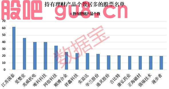 “壕气”十足，工业互联网龙头掷2.4倍净利润投资理财产品。上市公司投资收益提前揭晓，保险龙头赚超千亿