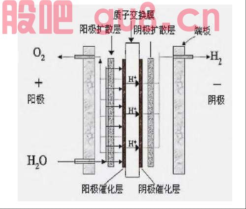 推开万亿氢能赛道的第一重门