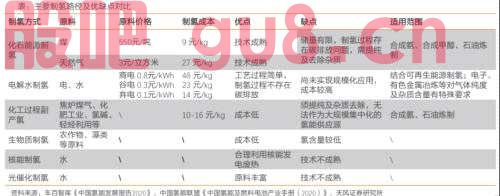 推开万亿氢能赛道的第一重门