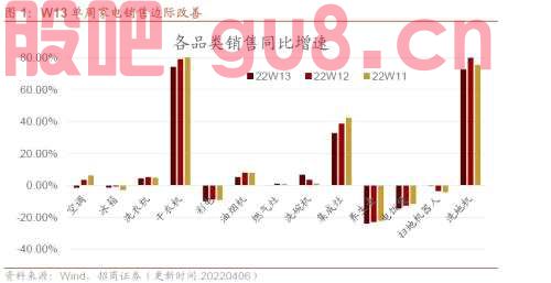 【招商策略】行业景气观察0406——上游资源品维持高景气度，2月叉车销量同比增幅扩大