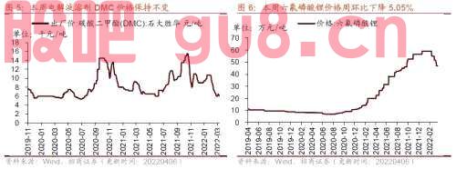 【招商策略】行业景气观察0406——上游资源品维持高景气度，2月叉车销量同比增幅扩大
