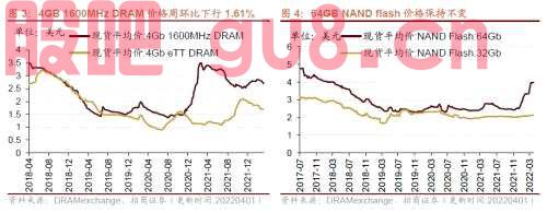 【招商策略】行业景气观察0406——上游资源品维持高景气度，2月叉车销量同比增幅扩大