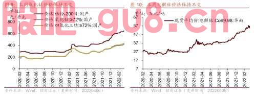【招商策略】行业景气观察0406——上游资源品维持高景气度，2月叉车销量同比增幅扩大