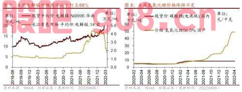 【招商策略】行业景气观察0406——上游资源品维持高景气度，2月叉车销量同比增幅扩大