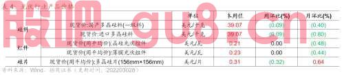 【招商策略】行业景气观察0406——上游资源品维持高景气度，2月叉车销量同比增幅扩大