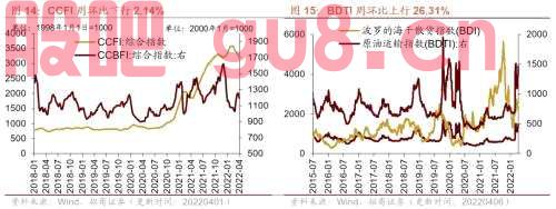 【招商策略】行业景气观察0406——上游资源品维持高景气度，2月叉车销量同比增幅扩大