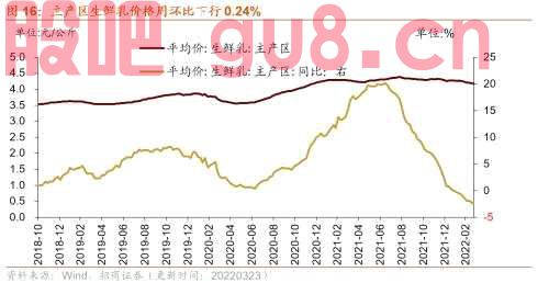 【招商策略】行业景气观察0406——上游资源品维持高景气度，2月叉车销量同比增幅扩大