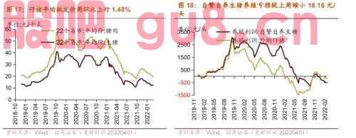 【招商策略】行业景气观察0406——上游资源品维持高景气度，2月叉车销量同比增幅扩大