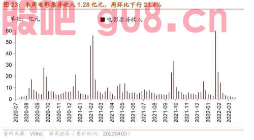 【招商策略】行业景气观察0406——上游资源品维持高景气度，2月叉车销量同比增幅扩大