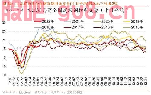 【招商策略】行业景气观察0406——上游资源品维持高景气度，2月叉车销量同比增幅扩大