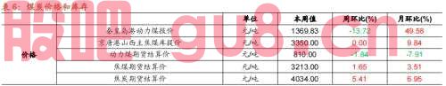 【招商策略】行业景气观察0406——上游资源品维持高景气度，2月叉车销量同比增幅扩大