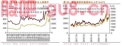 【招商策略】行业景气观察0406——上游资源品维持高景气度，2月叉车销量同比增幅扩大