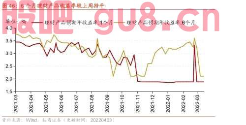 【招商策略】行业景气观察0406——上游资源品维持高景气度，2月叉车销量同比增幅扩大