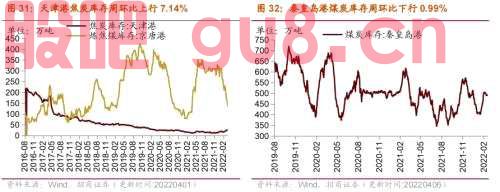 【招商策略】行业景气观察0406——上游资源品维持高景气度，2月叉车销量同比增幅扩大