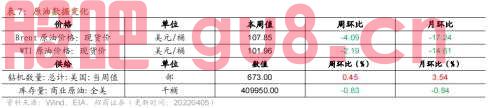 【招商策略】行业景气观察0406——上游资源品维持高景气度，2月叉车销量同比增幅扩大