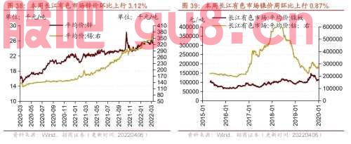 【招商策略】行业景气观察0406——上游资源品维持高景气度，2月叉车销量同比增幅扩大