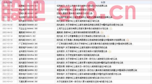 地产股连续大涨！多家产业资本密集减持