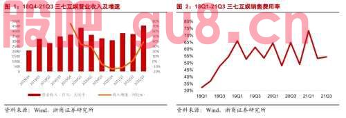 【浙商互联网】行业深度：游戏行业的三重催化剂