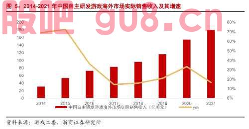 【浙商互联网】行业深度：游戏行业的三重催化剂
