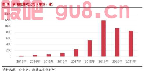 【浙商互联网】行业深度：游戏行业的三重催化剂