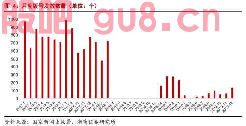 【浙商互联网】行业深度：游戏行业的三重催化剂