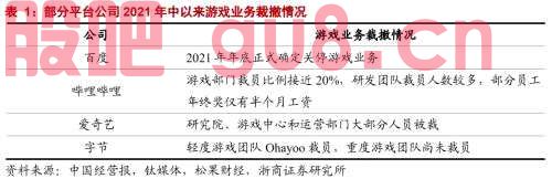 【浙商互联网】行业深度：游戏行业的三重催化剂