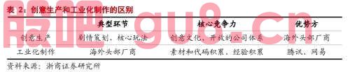 【浙商互联网】行业深度：游戏行业的三重催化剂