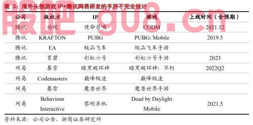 【浙商互联网】行业深度：游戏行业的三重催化剂