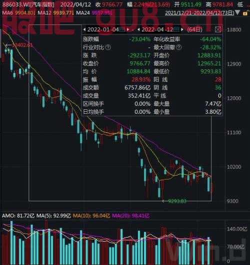宝马奔驰特斯拉比亚迪集体涨价，汽车板块投资机会究竟如何？