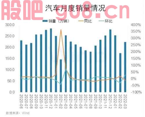 宝马奔驰特斯拉比亚迪集体涨价，汽车板块投资机会究竟如何？
