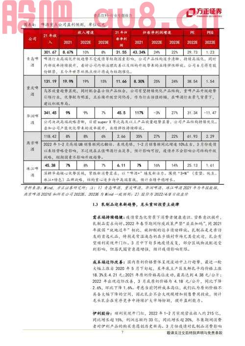 【方正食品饮料】二季度投资思路，龙头的力量——暨一季报前瞻和二季度投资逻辑