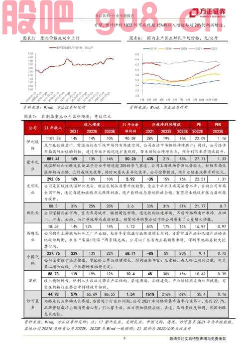 【方正食品饮料】二季度投资思路，龙头的力量——暨一季报前瞻和二季度投资逻辑