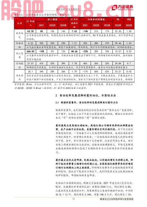 【方正食品饮料】二季度投资思路，龙头的力量——暨一季报前瞻和二季度投资逻辑