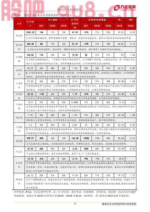 【方正食品饮料】二季度投资思路，龙头的力量——暨一季报前瞻和二季度投资逻辑