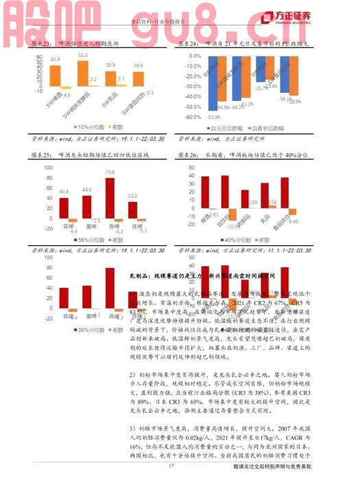【方正食品饮料】二季度投资思路，龙头的力量——暨一季报前瞻和二季度投资逻辑