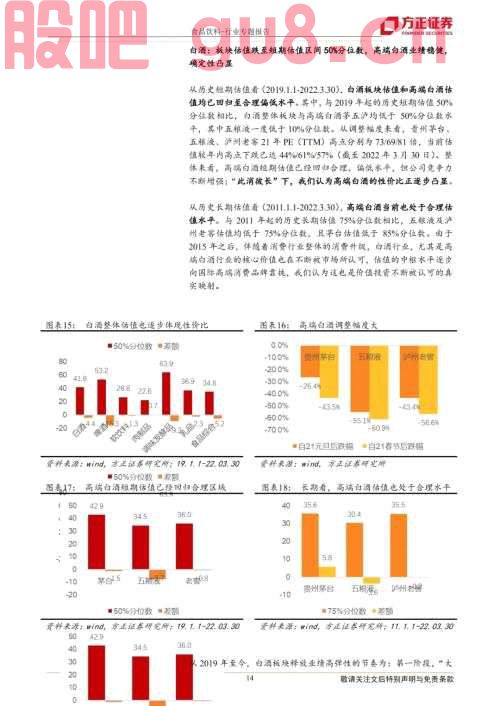 【方正食品饮料】二季度投资思路，龙头的力量——暨一季报前瞻和二季度投资逻辑