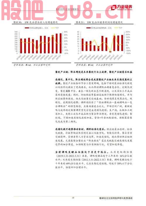 【方正食品饮料】二季度投资思路，龙头的力量——暨一季报前瞻和二季度投资逻辑