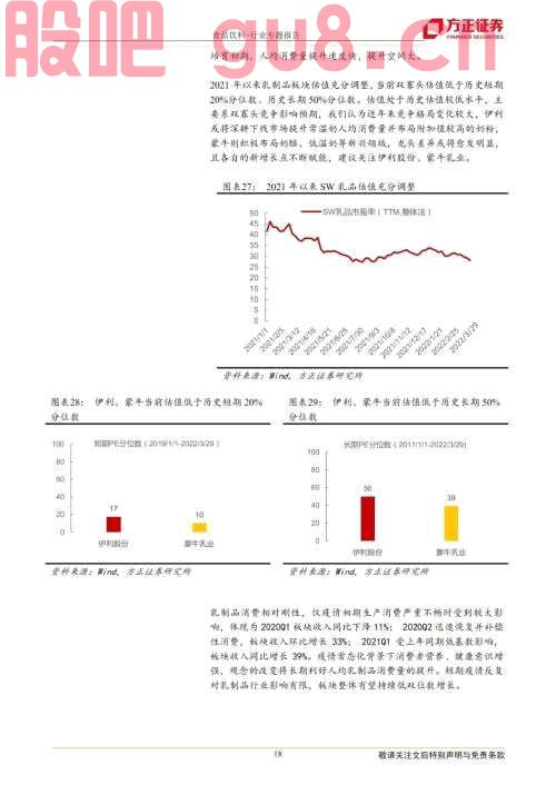 【方正食品饮料】二季度投资思路，龙头的力量——暨一季报前瞻和二季度投资逻辑