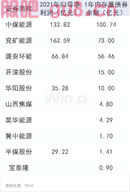 A股煤炭开采概念创逾6个月新高！5张图看清发生了什么？